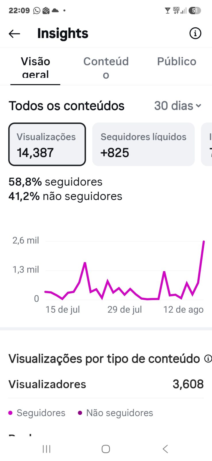 Métrica